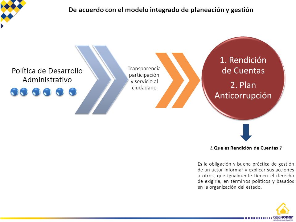 De acuerdo con el modelo integrado de planeación y gestión