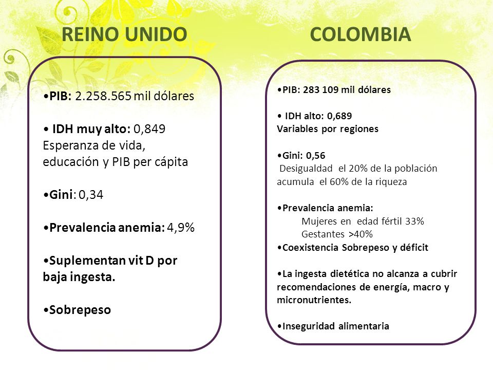 REINO UNIDO COLOMBIA PIB: mil dólares IDH muy alto: 0,849