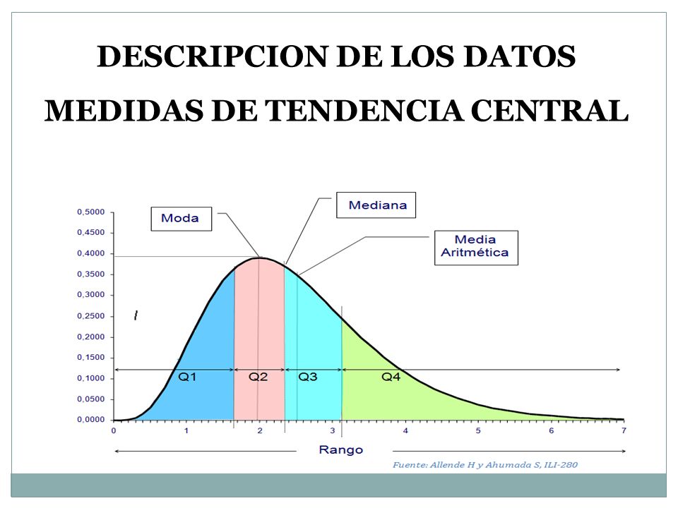 DESCRIPCION DE LOS DATOS MEDIDAS DE TENDENCIA CENTRAL