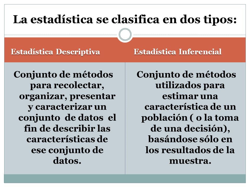 La estadística se clasifica en dos tipos: