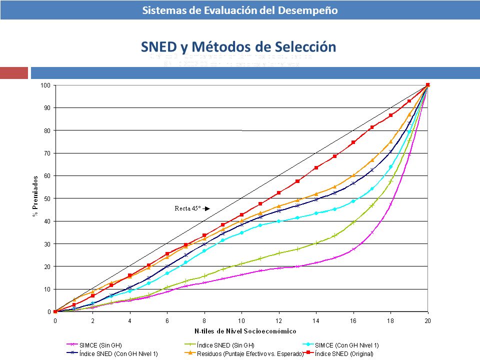 Sistemas de Evaluación del Desempeño SNED y Métodos de Selección