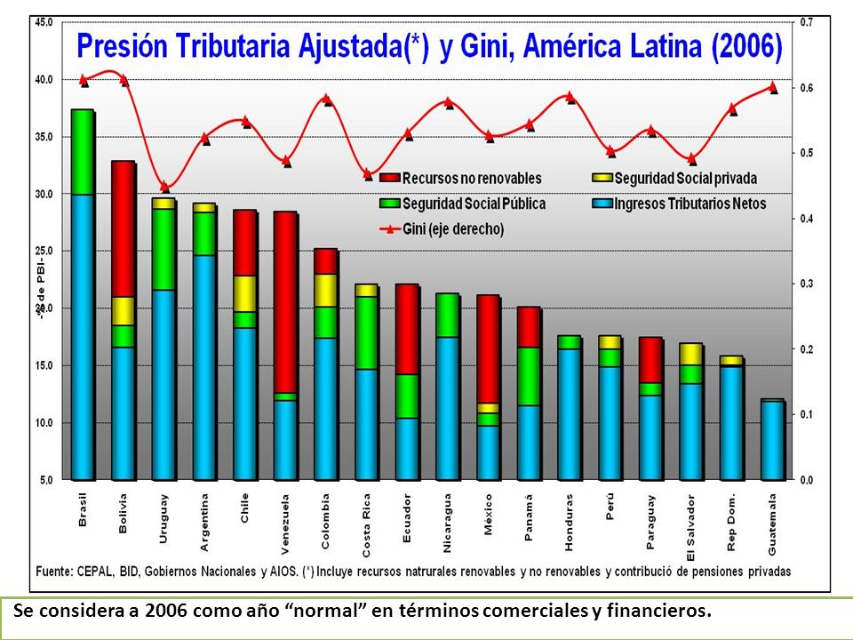 Se considera a 2006 como año normal en términos comerciales y financieros.