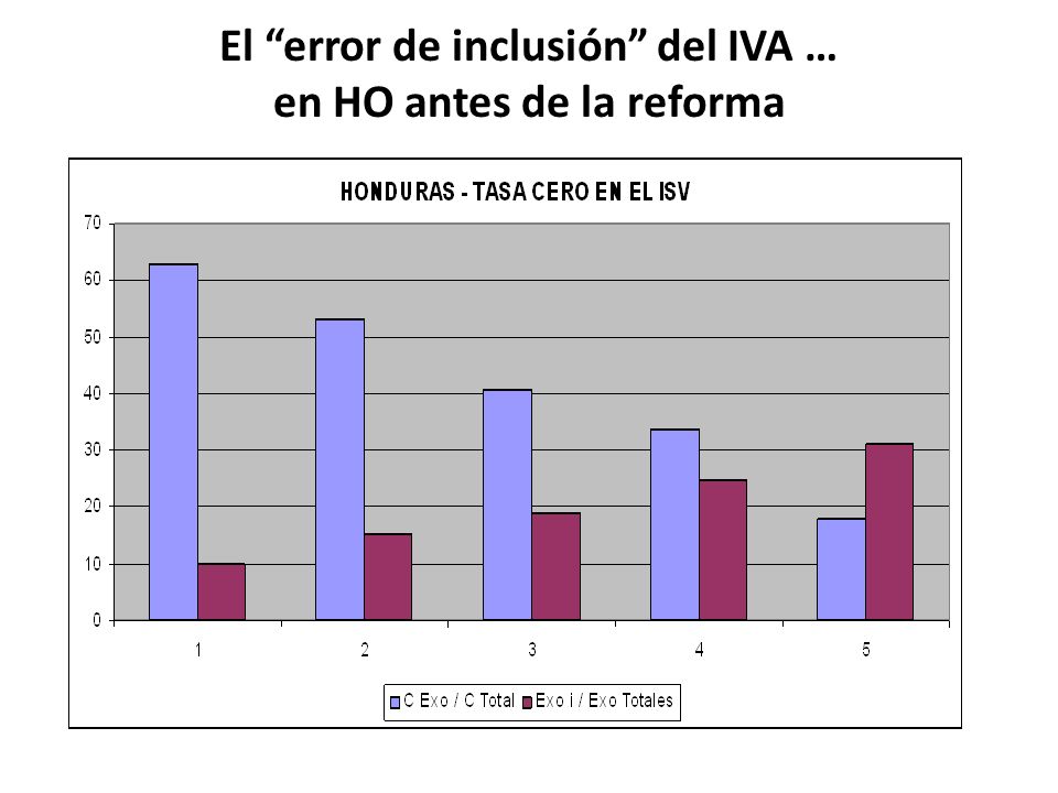 El error de inclusión del IVA … en HO antes de la reforma