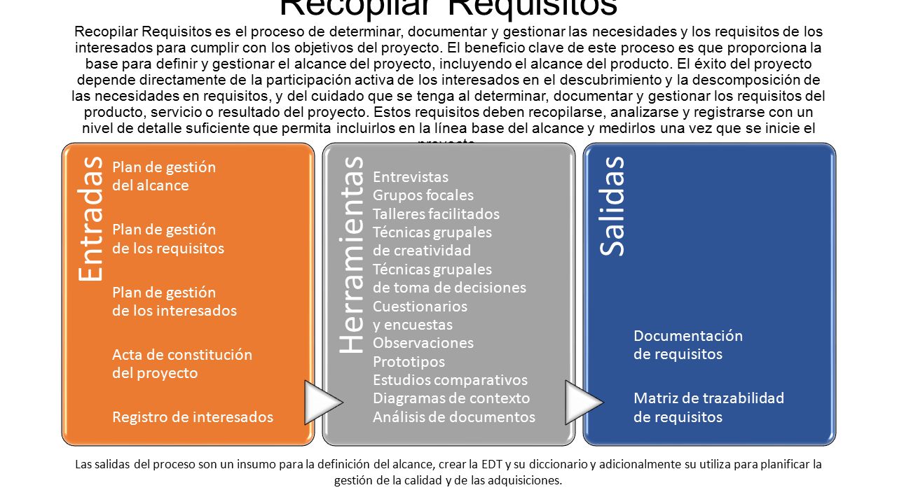 Recopilar Requisitos Recopilar Requisitos es el proceso de determinar, documentar y gestionar las necesidades y los requisitos de los interesados para cumplir con los objetivos del proyecto. El beneficio clave de este proceso es que proporciona la base para definir y gestionar el alcance del proyecto, incluyendo el alcance del producto. El éxito del proyecto depende directamente de la participación activa de los interesados en el descubrimiento y la descomposición de las necesidades en requisitos, y del cuidado que se tenga al determinar, documentar y gestionar los requisitos del producto, servicio o resultado del proyecto. Estos requisitos deben recopilarse, analizarse y registrarse con un nivel de detalle suficiente que permita incluirlos en la línea base del alcance y medirlos una vez que se inicie el proyecto.
