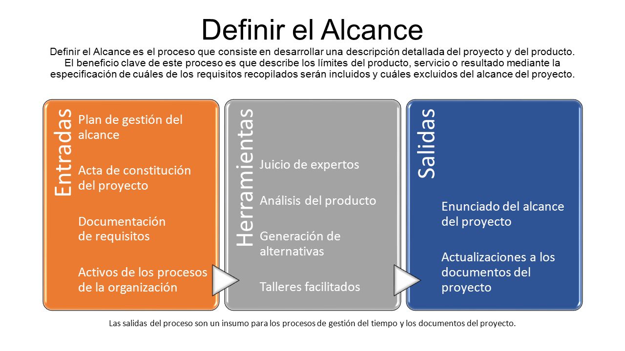 Definir el Alcance Definir el Alcance es el proceso que consiste en desarrollar una descripción detallada del proyecto y del producto. El beneficio clave de este proceso es que describe los límites del producto, servicio o resultado mediante la especificación de cuáles de los requisitos recopilados serán incluidos y cuáles excluidos del alcance del proyecto.