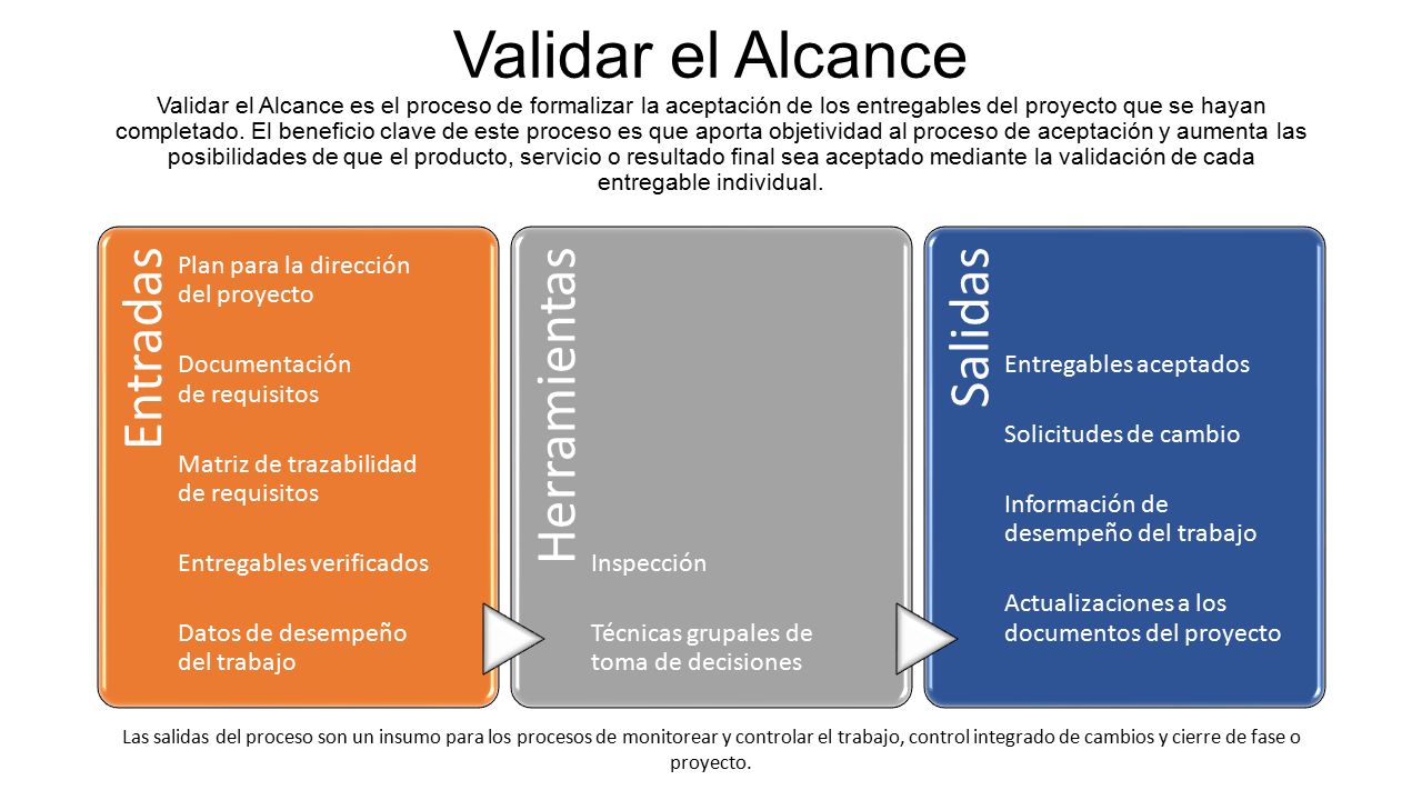 Validar el Alcance Validar el Alcance es el proceso de formalizar la aceptación de los entregables del proyecto que se hayan completado. El beneficio clave de este proceso es que aporta objetividad al proceso de aceptación y aumenta las posibilidades de que el producto, servicio o resultado final sea aceptado mediante la validación de cada entregable individual.