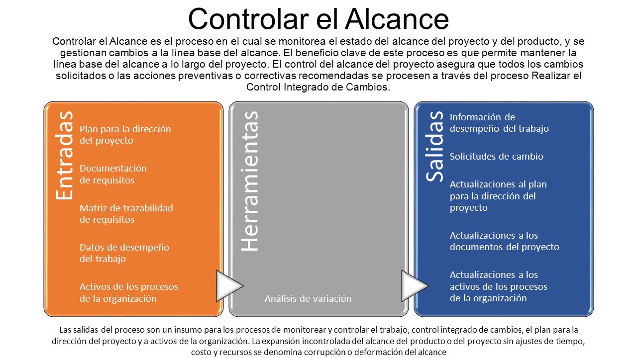 Controlar el Alcance Controlar el Alcance es el proceso en el cual se monitorea el estado del alcance del proyecto y del producto, y se gestionan cambios a la línea base del alcance. El beneficio clave de este proceso es que permite mantener la línea base del alcance a lo largo del proyecto. El control del alcance del proyecto asegura que todos los cambios solicitados o las acciones preventivas o correctivas recomendadas se procesen a través del proceso Realizar el Control Integrado de Cambios.