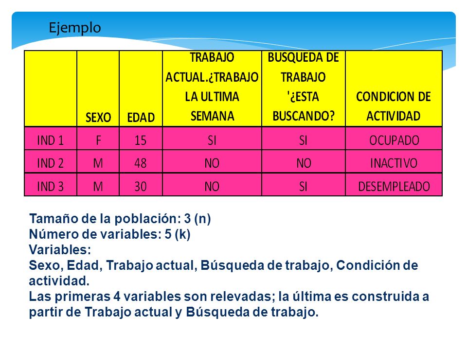 Ejemplo Tamaño de la población: 3 (n) Número de variables: 5 (k)