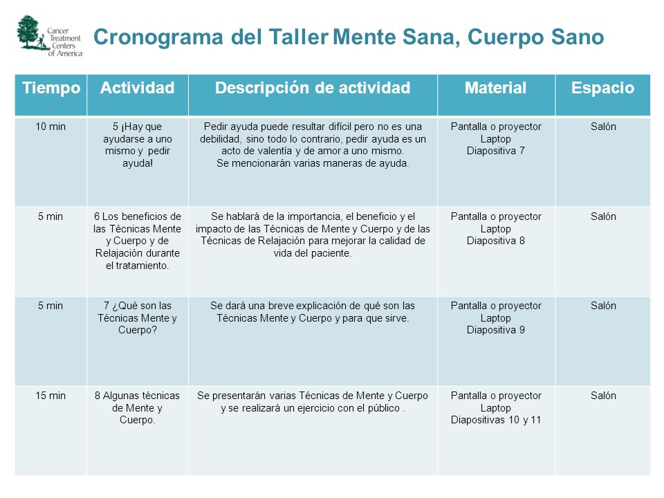 Cronograma del Taller Mente Sana, Cuerpo Sano Descripción de actividad