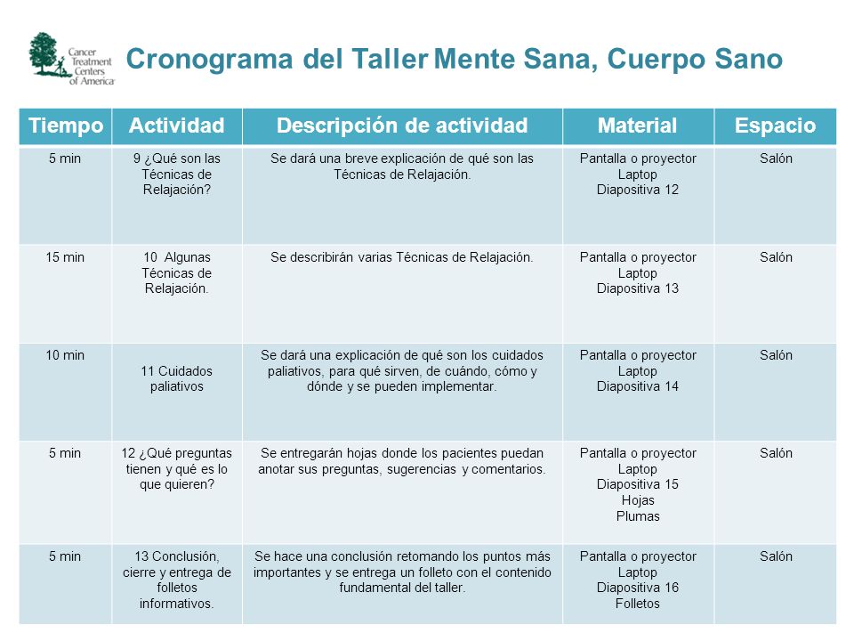 Cronograma del Taller Mente Sana, Cuerpo Sano Descripción de actividad