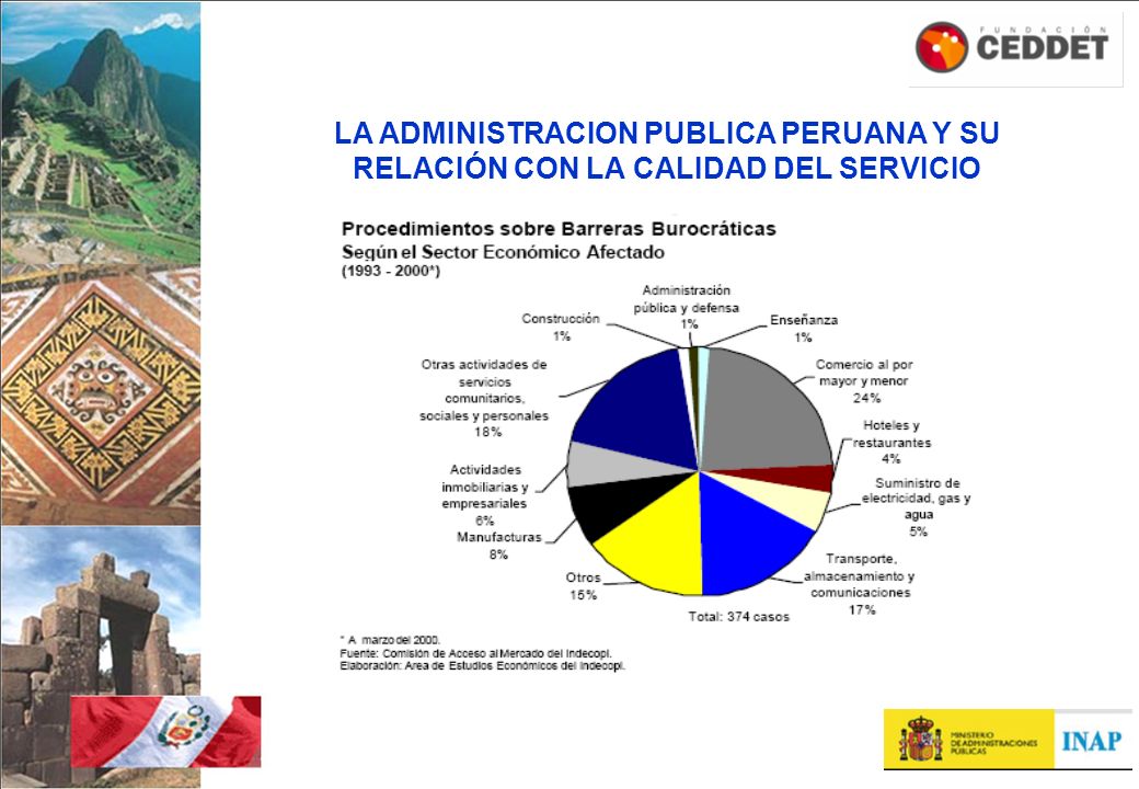 LA ADMINISTRACION PUBLICA PERUANA Y SU RELACIÓN CON LA CALIDAD DEL SERVICIO