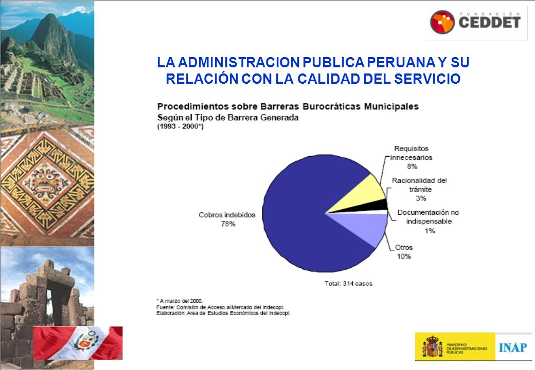 LA ADMINISTRACION PUBLICA PERUANA Y SU RELACIÓN CON LA CALIDAD DEL SERVICIO
