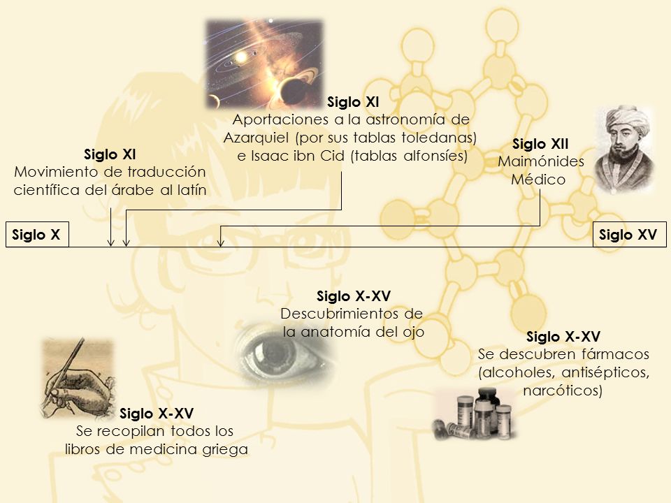 Siglo XI Siglo XII Siglo XI Siglo X-XV Siglo X-XV Siglo X-XV
