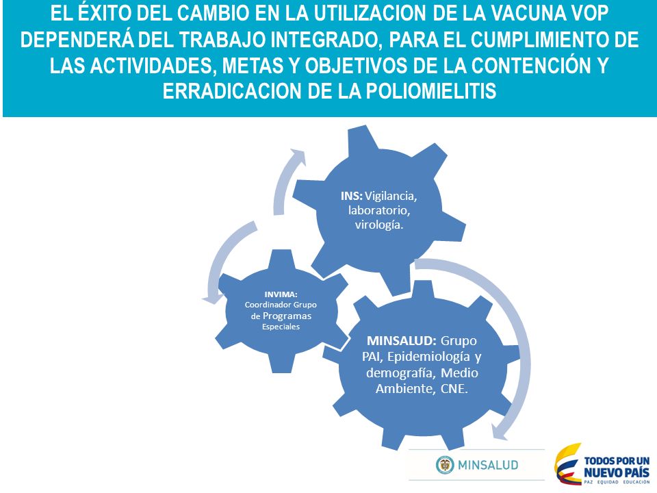 EL ÉXITO DEL CAMBIO EN LA UTILIZACION DE LA VACUNA VOP DEPENDERÁ DEL TRABAJO INTEGRADO, PARA EL CUMPLIMIENTO DE LAS ACTIVIDADES, METAS Y OBJETIVOS DE LA CONTENCIÓN Y ERRADICACION DE LA POLIOMIELITIS
