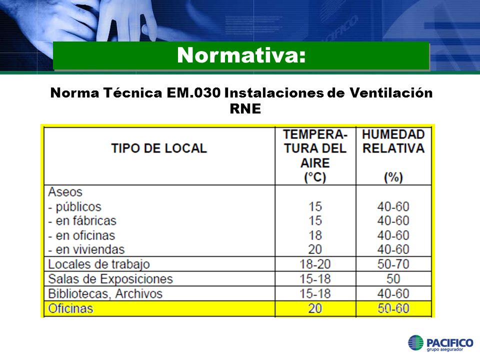 Normativa: Norma Técnica EM.030 Instalaciones de Ventilación RNE
