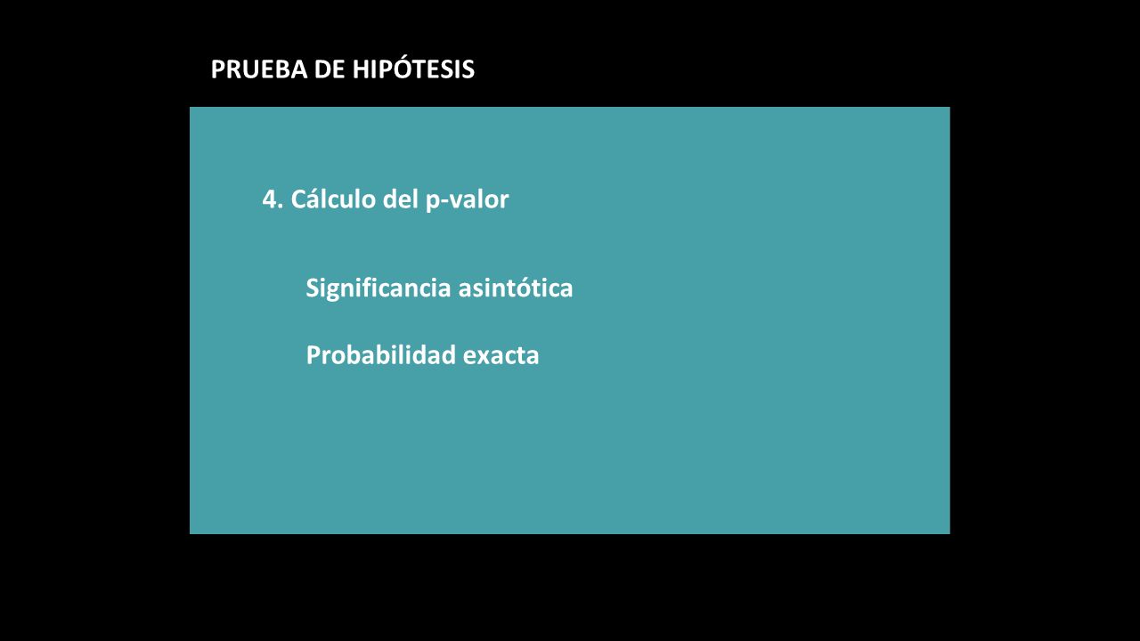PRUEBA DE HIPÓTESIS 4. Cálculo del p-valor Significancia asintótica Probabilidad exacta