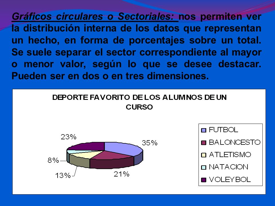 Gráficos circulares o Sectoriales: nos permiten ver la distribución interna de los datos que representan un hecho, en forma de porcentajes sobre un total.