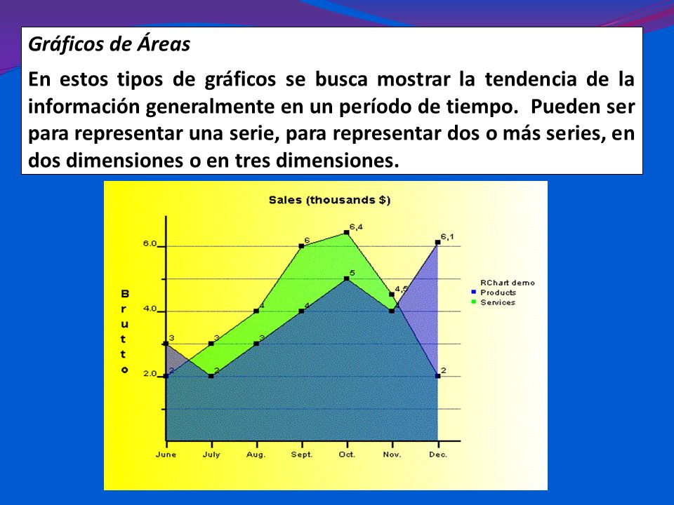 Gráficos de Áreas