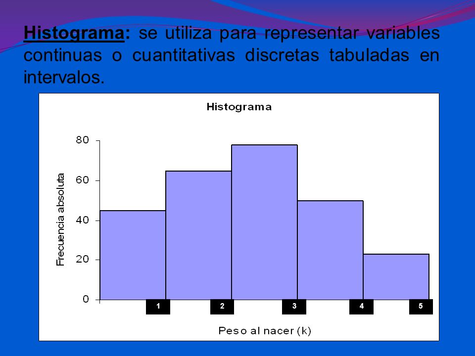 Histograma: se utiliza para representar variables continuas o cuantitativas discretas tabuladas en intervalos.