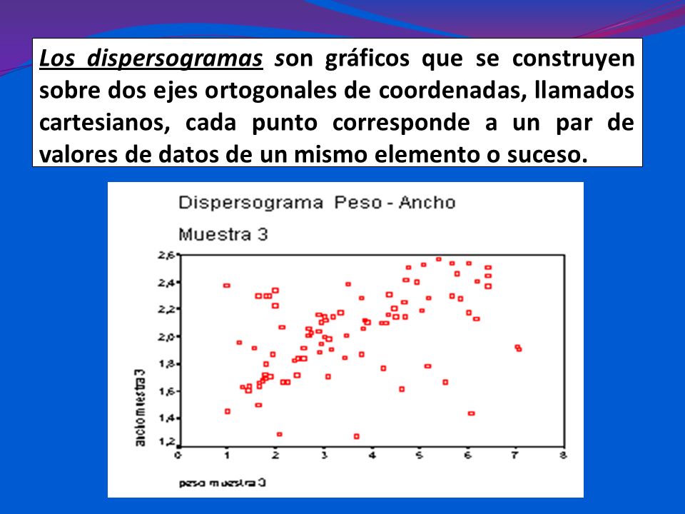 Los dispersogramas son gráficos que se construyen sobre dos ejes ortogonales de coordenadas, llamados cartesianos, cada punto corresponde a un par de valores de datos de un mismo elemento o suceso.