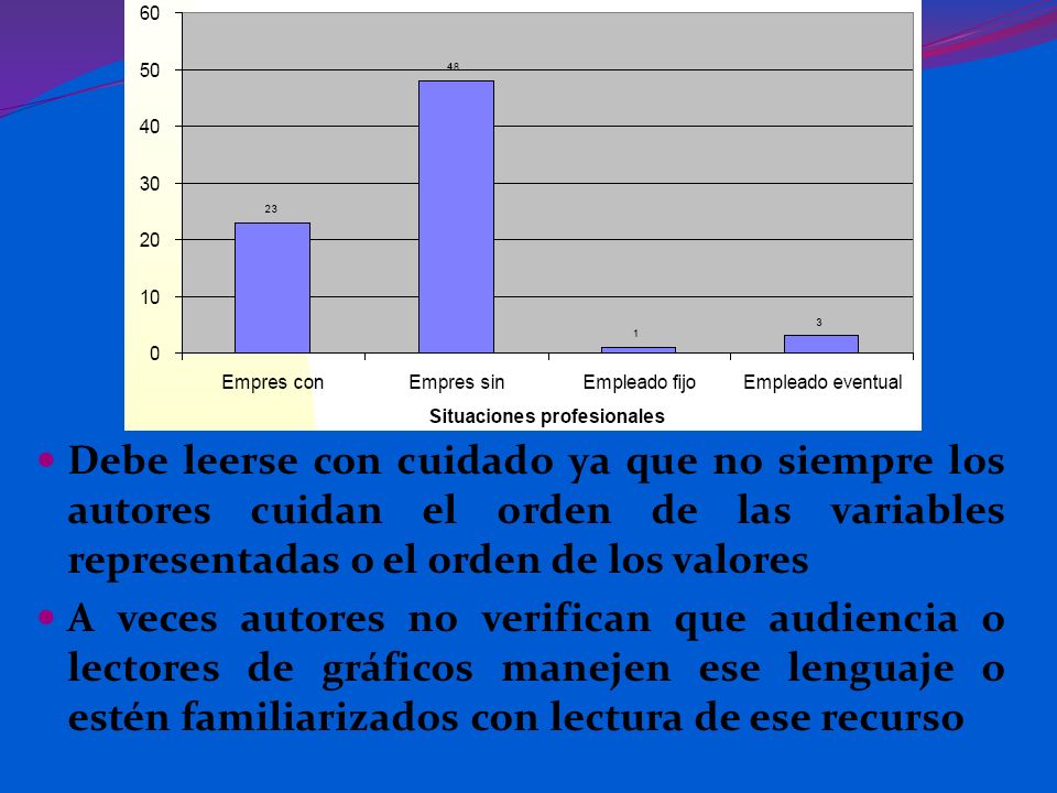 Debe leerse con cuidado ya que no siempre los autores cuidan el orden de las variables representadas o el orden de los valores