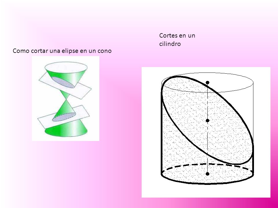 Cortes en un cilindro Como cortar una elipse en un cono