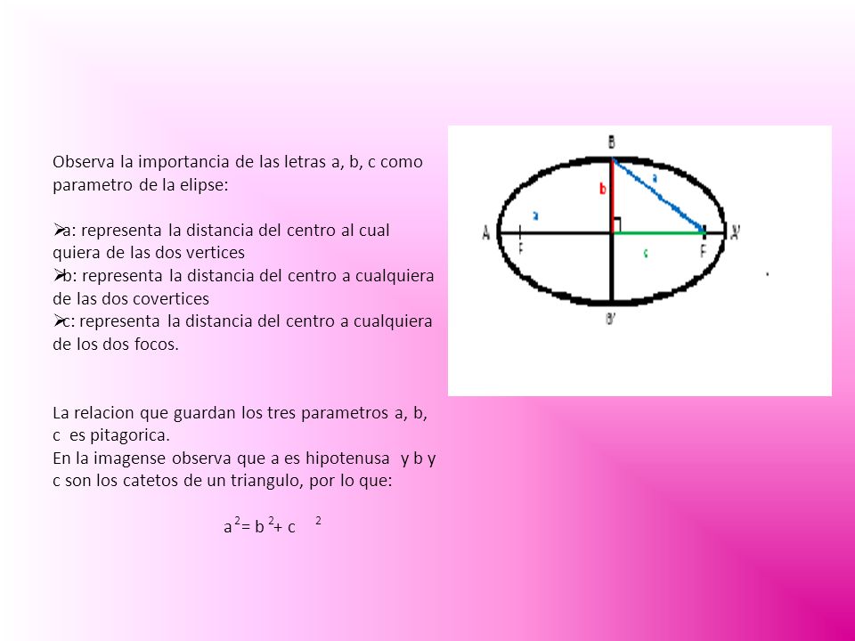 c: representa la distancia del centro a cualquiera de los dos focos.