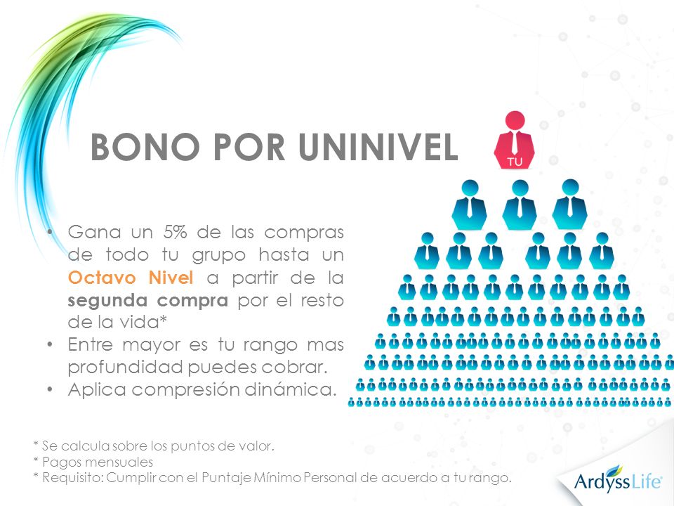 BONO POR UNINIVEL Gana un 5% de las compras de todo tu grupo hasta un Octavo Nivel a partir de la segunda compra por el resto de la vida*