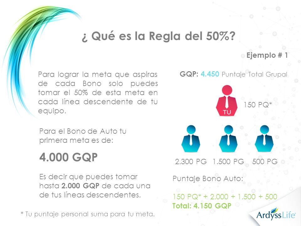 ¿ Qué es la Regla del 50% GQP Ejemplo # 1