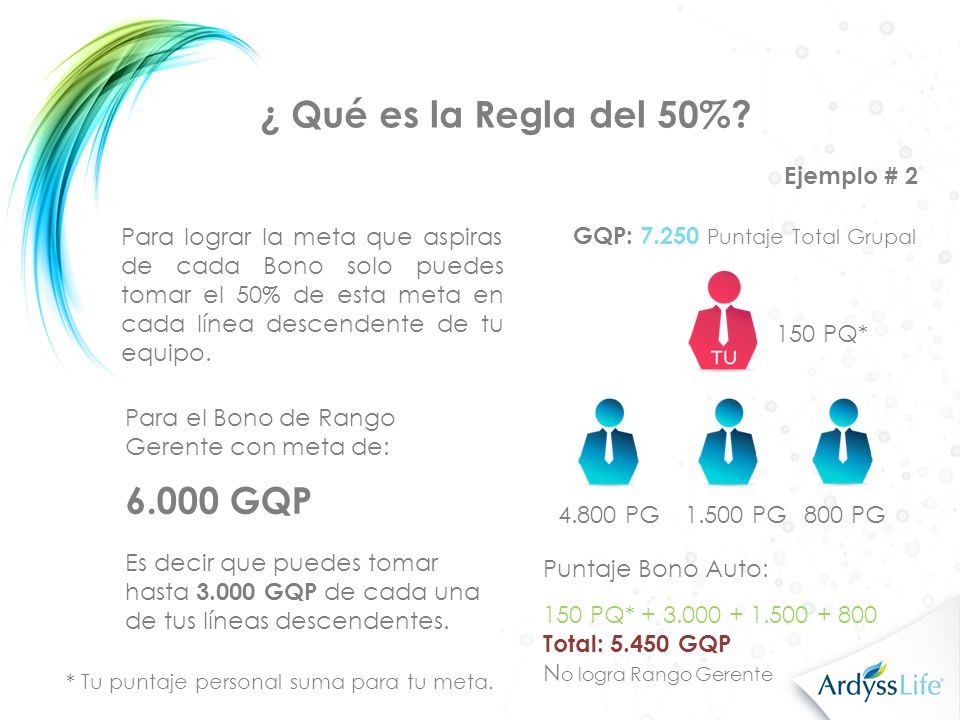 ¿ Qué es la Regla del 50% GQP Ejemplo # 2