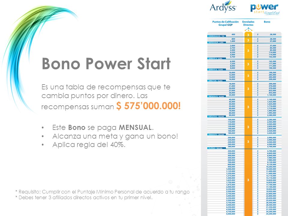 Bono Power Start Es una tabla de recompensas que te cambia puntos por dinero. Las recompensas suman $ 575’ !