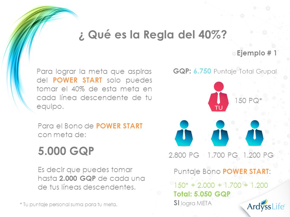 ¿ Qué es la Regla del 40% GQP Ejemplo # 1