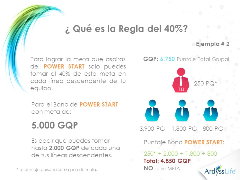 ¿ Qué es la Regla del 40% GQP Ejemplo # 2