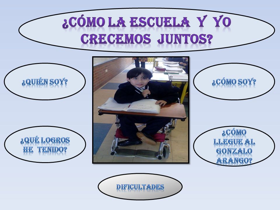 ¿CÓMO LA ESCUELA Y YO CRECEMOS JUNTOS ¿CÓMO LLEGUE AL GONZALO ARANGO