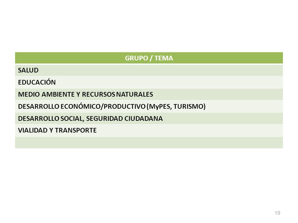 GRUPO / TEMA SALUD. EDUCACIÓN. MEDIO AMBIENTE Y RECURSOS NATURALES. DESARROLLO ECONÓMICO/PRODUCTIVO (MyPES, TURISMO)