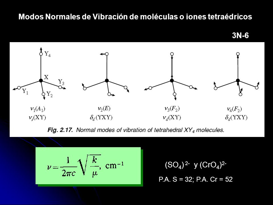 Modos Normales de Vibración de moléculas o iones tetraédricos
