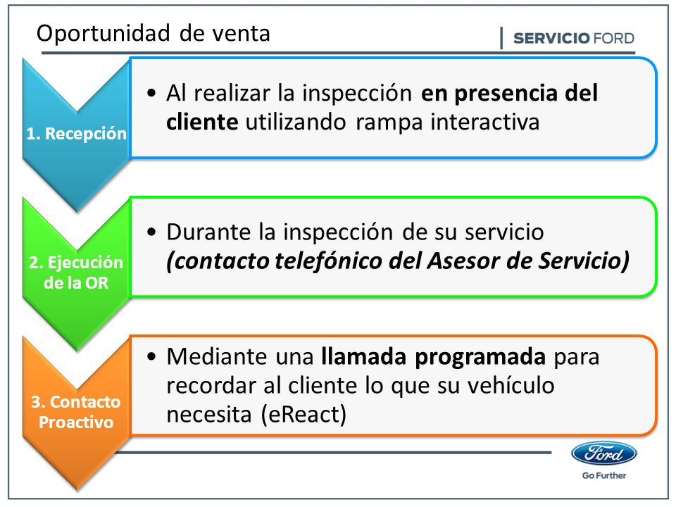 Oportunidad de venta 1. Recepción. Al realizar la inspección en presencia del cliente utilizando rampa interactiva.