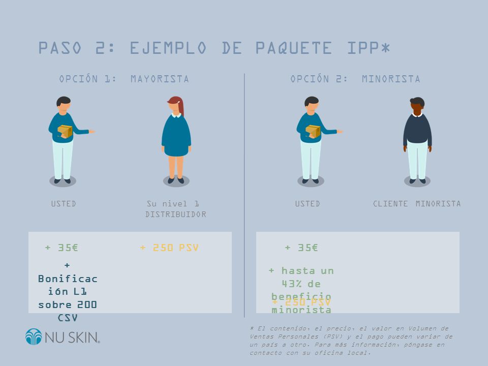 + Bonificación L1 sobre 200 CSV + hasta un 43% de beneficio minorista