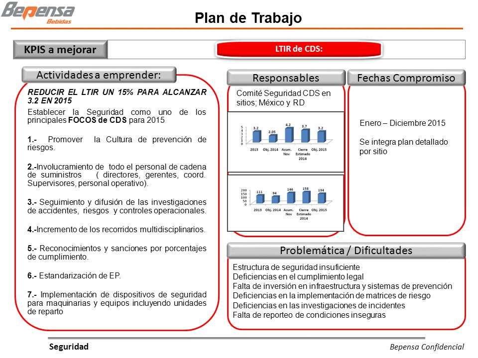 Plan de Trabajo KPIS a mejorar Actividades a emprender: Responsables