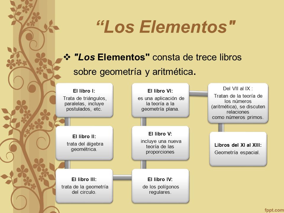 Los Elementos Los Elementos consta de trece libros sobre geometría y aritmética. Trata de triángulos, paralelas, incluye postulados, etc.