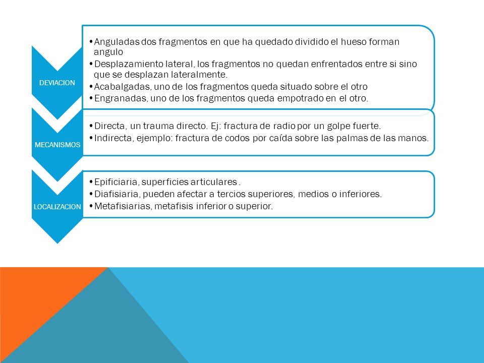 Acabalgadas, uno de los fragmentos queda situado sobre el otro