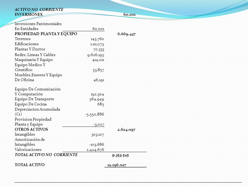 ACTIVO NO CORRIENTE INVERSIONES. 60,001. Inversiones Patrimoniales En Entidades. PROPIEDAD PLANTA Y EQUIPO.