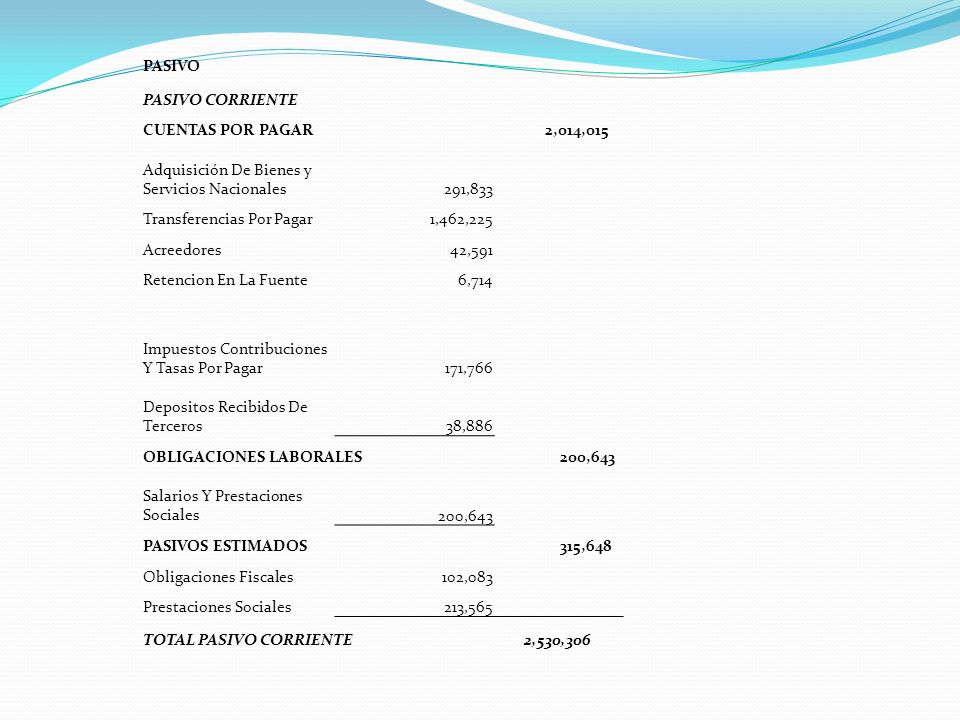 PASIVO PASIVO CORRIENTE. CUENTAS POR PAGAR. 2,014,015. Adquisición De Bienes y Servicios Nacionales.