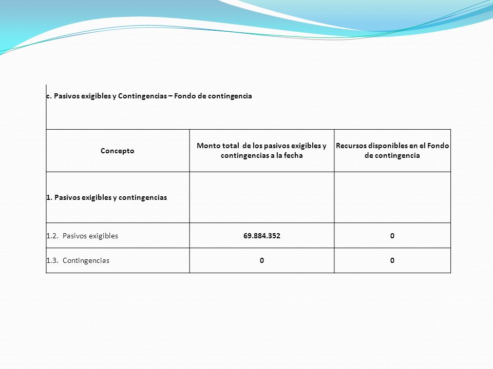 c. Pasivos exigibles y Contingencias – Fondo de contingencia Concepto