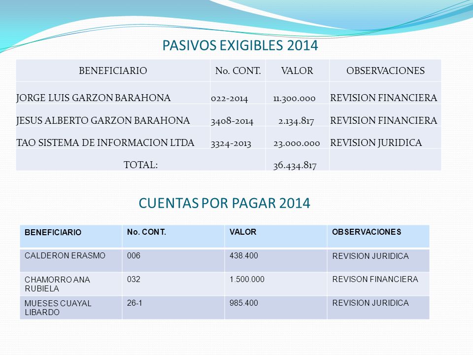 PASIVOS EXIGIBLES 2014 CUENTAS POR PAGAR 2014 BENEFICIARIO No. CONT.