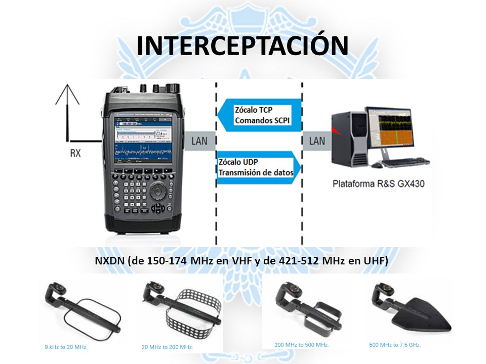 INTERCEPTACIÓN NXDN (de MHz en VHF y de MHz en UHF)