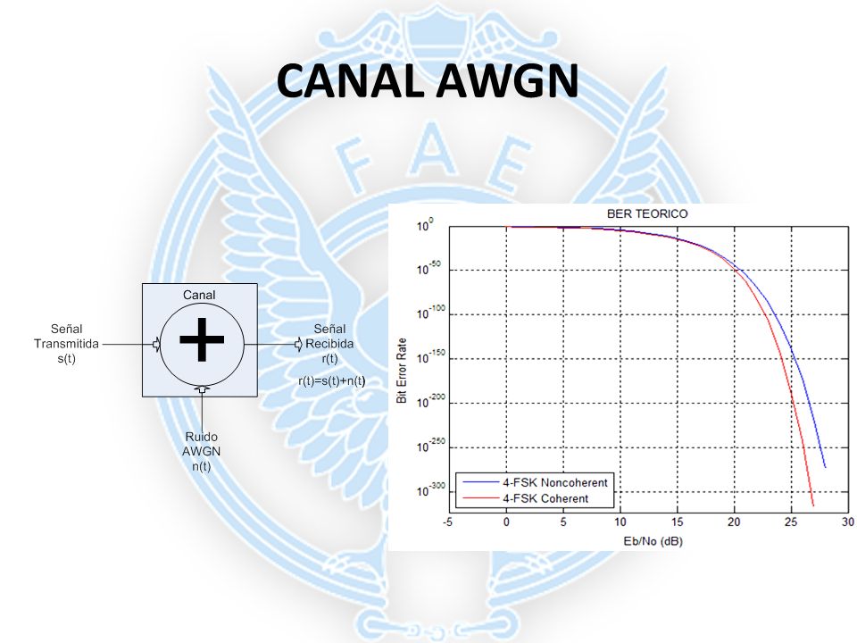 CANAL AWGN