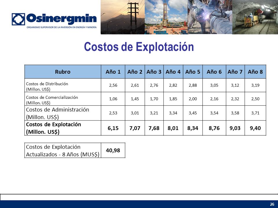 Costos de Explotación Rubro Año 1 Año 2 Año 3 Año 4 Año 5 Año 6 Año 7