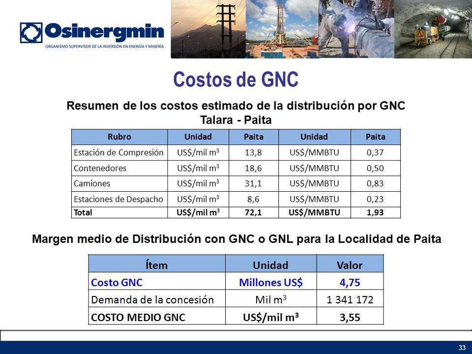 Costos de GNC Resumen de los costos estimado de la distribución por GNC. Talara - Paita. Rubro. Unidad.