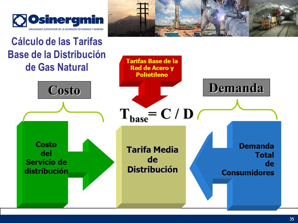 Cálculo de las Tarifas Base de la Distribución de Gas Natural